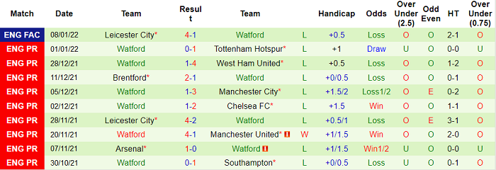 Soi kèo phạt góc Newcastle vs Watford, 22h ngày 15/1 - Ảnh 2