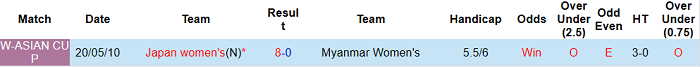 Soi kèo phạt góc nữ Nhật Bản vs nữ Myanmar, 15h ngày 21/1 - Ảnh 3