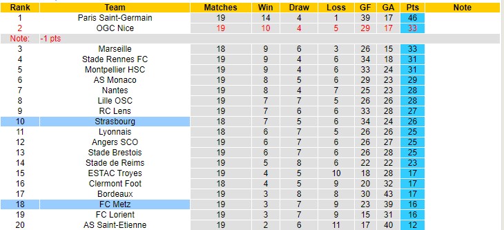 Tỷ lệ kèo nhà cái Metz vs Strasbourg, 21h ngày 9/1 - Ảnh 6