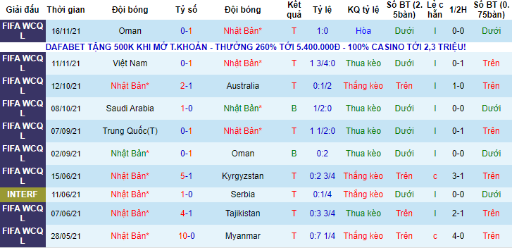 Tỷ lệ kèo nhà cái Nhật Bản vs Trung Quốc mới nhất, 17h ngày 27/1 - Ảnh 2