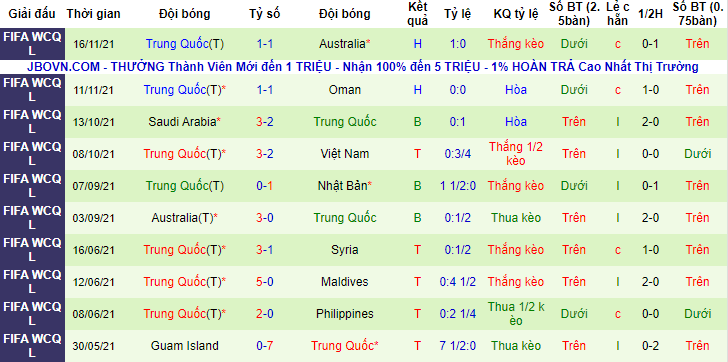 Tỷ lệ kèo nhà cái Nhật Bản vs Trung Quốc mới nhất, 17h ngày 27/1 - Ảnh 3