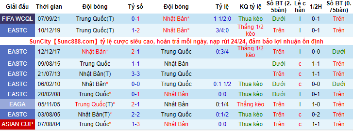 Tỷ lệ kèo nhà cái Nhật Bản vs Trung Quốc mới nhất, 17h ngày 27/1 - Ảnh 4