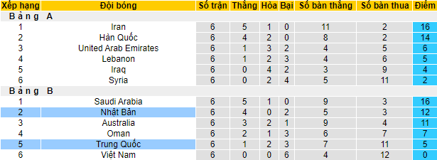 Tỷ lệ kèo nhà cái Nhật Bản vs Trung Quốc mới nhất, 17h ngày 27/1 - Ảnh 5