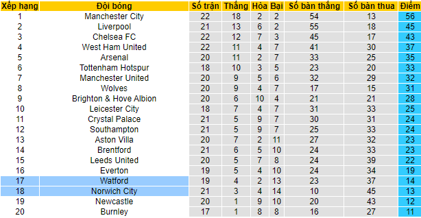 Tỷ lệ kèo nhà cái Watford vs Norwich mới nhất, 3h ngày 22/1 - Ảnh 4