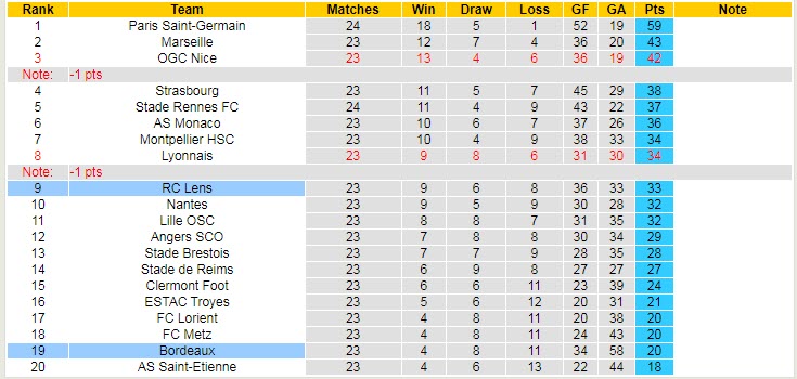 Biến động tỷ lệ kèo Lens vs Bordeaux, 23h05 ngày 13/2 - Ảnh 8