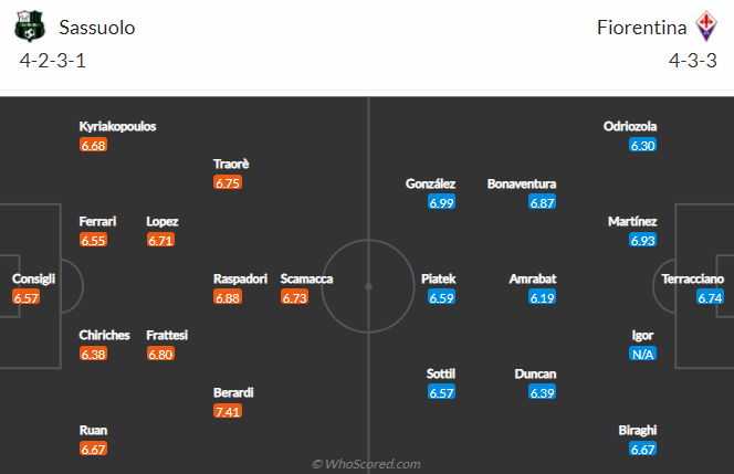 Biến động tỷ lệ kèo Sassuolo vs Fiorentina, 2h45 ngày 27/2 - Ảnh 3