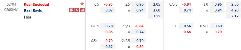 Biến động tỷ lệ kèo Sociedad vs Betis, 2h ngày 4/2 - Ảnh 1