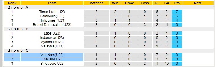 Biến động tỷ lệ kèo U23 Việt Nam vs U23 Thái Lan, 19h ngày 22/2 - Ảnh 5