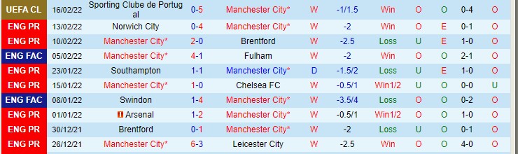 Dự đoán, soi kèo thẻ vàng Man City vs Tottenham, 0h30 ngày 20/2 - Ảnh 1