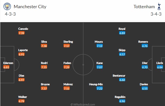 Dự đoán, soi kèo thẻ vàng Man City vs Tottenham, 0h30 ngày 20/2 - Ảnh 4