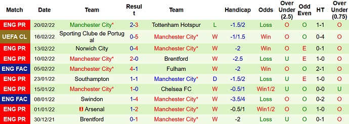 Mark Lawrenson dự đoán Everton vs Man City, 0h30 ngày 27/2 - Ảnh 5