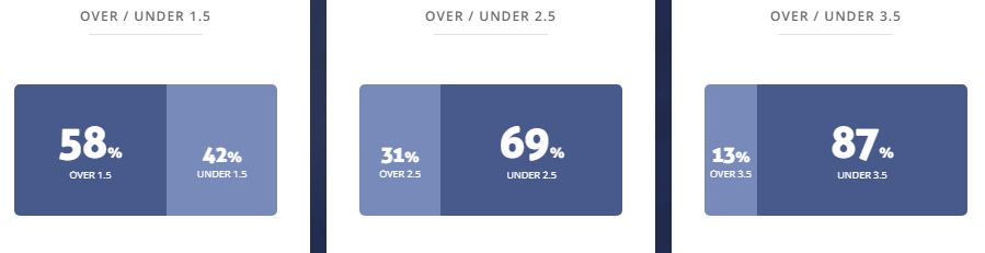 Máy tính dự đoán bóng đá 1/2: Venados Yucatan vs Correcaminos - Ảnh 2