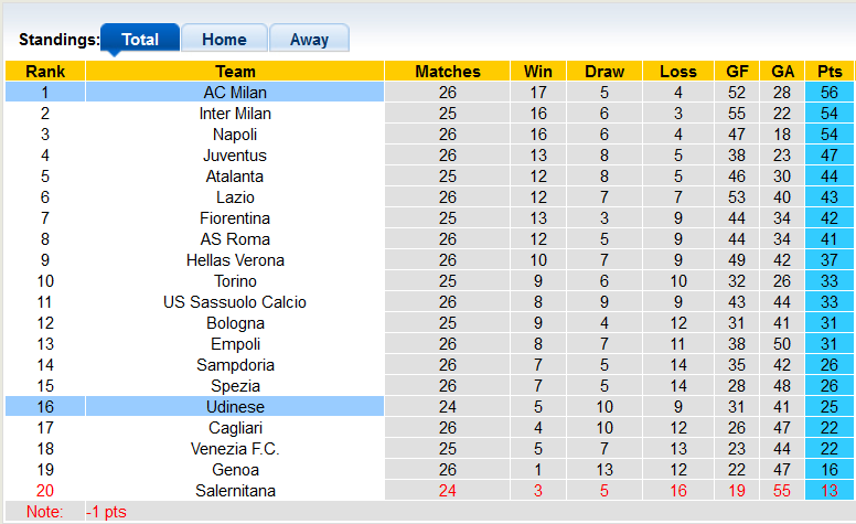 Nhận định, soi kèo AC Milan vs Udinese, 0h45 ngày 26/2 - Ảnh 4