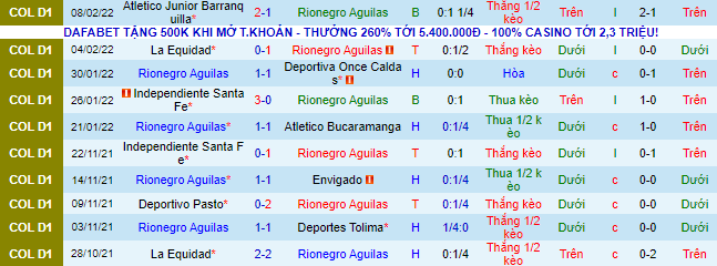 Nhận định, soi kèo Águilas vs América de Cali, 8h15 ngày 13/2 - Ảnh 2