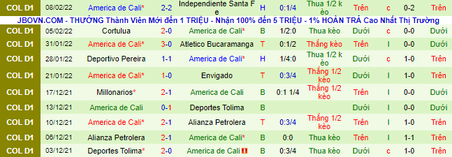 Nhận định, soi kèo Águilas vs América de Cali, 8h15 ngày 13/2 - Ảnh 3