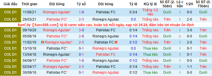 Nhận định, soi kèo Aguilas vs Patriotas, 5h30 ngày 23/2 - Ảnh 3