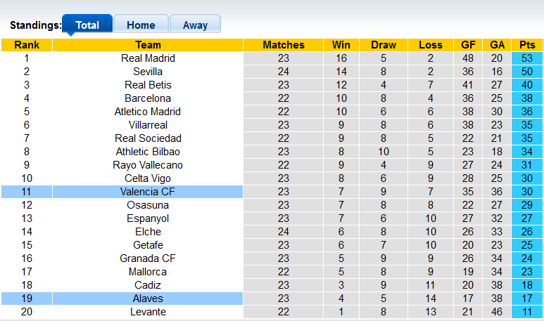 Nhận định, soi kèo Alaves vs Valencia, 20h00 ngày 13/2 - Ảnh 4