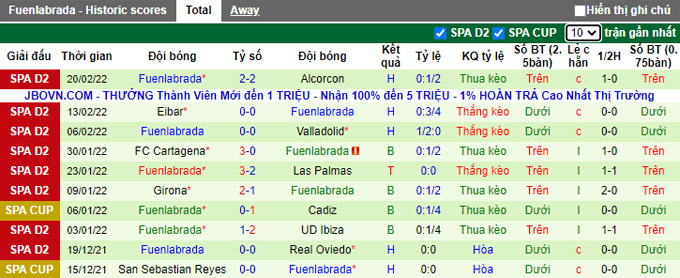 Nhận định, soi kèo Almeria vs Fuenlabrada, 3h00 ngày 26/2 - Ảnh 2