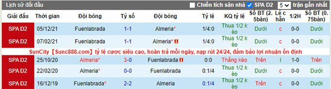 Nhận định, soi kèo Almeria vs Fuenlabrada, 3h00 ngày 26/2 - Ảnh 3