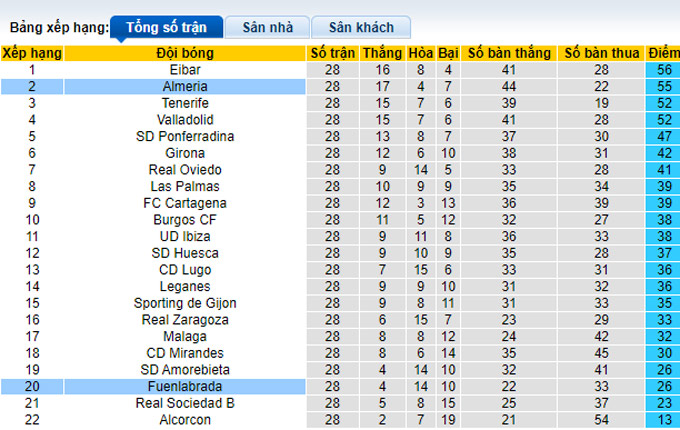 Nhận định, soi kèo Almeria vs Fuenlabrada, 3h00 ngày 26/2 - Ảnh 4