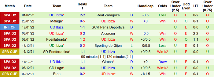 Nhận định, soi kèo Almeria vs Ibiza, 3h ngày 5/2 - Ảnh 2