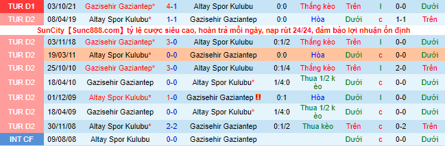 Nhận định, soi kèo Altay vs Gaziantep, 17h30 ngày 27/2 - Ảnh 1