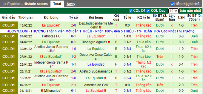 Nhận định, soi kèo America de Cali vs La Equidad, 8h15 ngày 18/2 - Ảnh 2