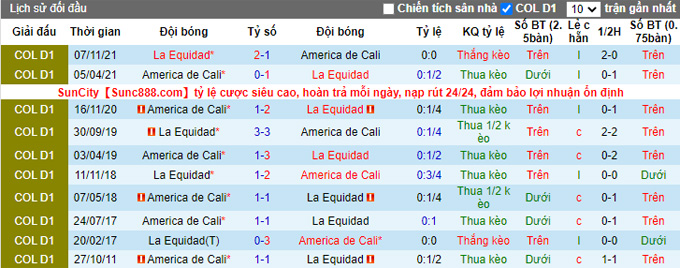 Nhận định, soi kèo America de Cali vs La Equidad, 8h15 ngày 18/2 - Ảnh 3