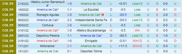 Nhận định, soi kèo America de Cali vs Once Caldas, 8h15 ngày 28/2 - Ảnh 1