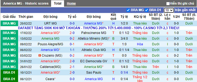 Nhận định, soi kèo America Mineiro vs Guarani, 5h15 ngày 24/2 - Ảnh 1