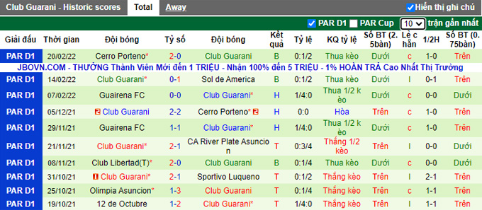 Nhận định, soi kèo America Mineiro vs Guarani, 5h15 ngày 24/2 - Ảnh 2