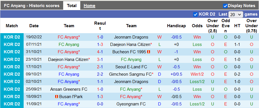 Nhận định, soi kèo Anyang vs Chungnam Asan, 11h30 ngày 27/2 - Ảnh 1