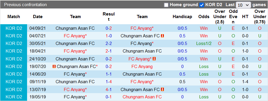 Nhận định, soi kèo Anyang vs Chungnam Asan, 11h30 ngày 27/2 - Ảnh 3