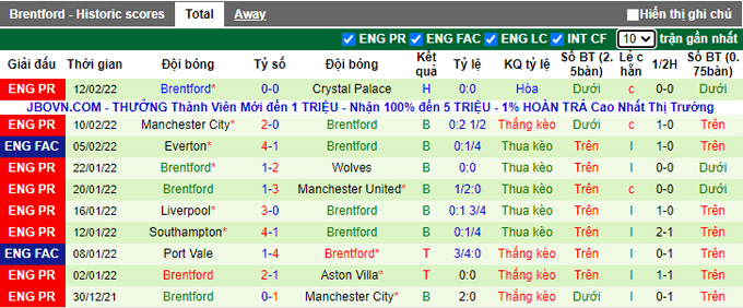 Nhận định, soi kèo Arsenal vs Brentford, 22h00 ngày 19/2 - Ảnh 2