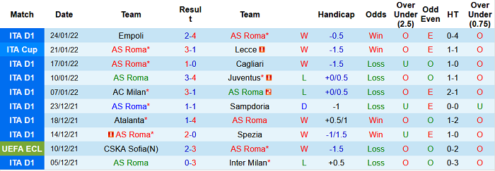 Nhận định, soi kèo AS Roma vs Genoa, 21h ngày 5/2 - Ảnh 3