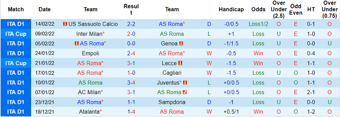 Nhận định, soi kèo AS Roma vs Verona, 0h ngày 20/2 - Ảnh 1