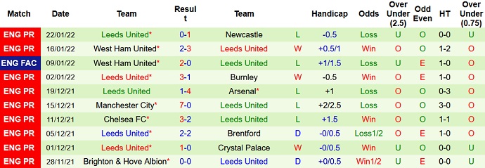 Nhận định, soi kèo Aston Villa vs Leeds United, 3h00 ngày 10/2 - Ảnh 5