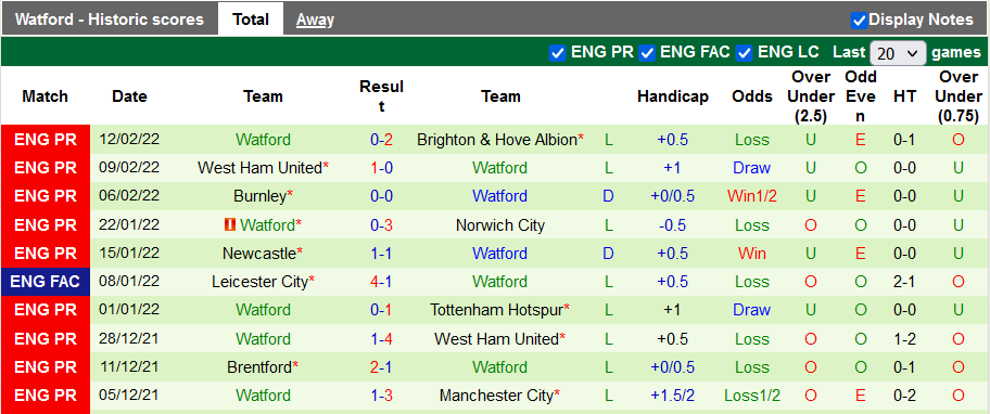 Nhận định, soi kèo Aston Villa vs Watford, 22h ngày 19/2 - Ảnh 2