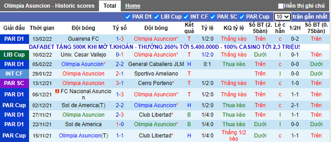 Nhận định, soi kèo Asuncion vs Cesar Vallejo, 7h30 ngày 17/2 - Ảnh 1