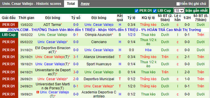 Nhận định, soi kèo Asuncion vs Cesar Vallejo, 7h30 ngày 17/2 - Ảnh 2