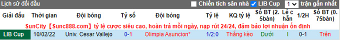 Nhận định, soi kèo Asuncion vs Cesar Vallejo, 7h30 ngày 17/2 - Ảnh 3