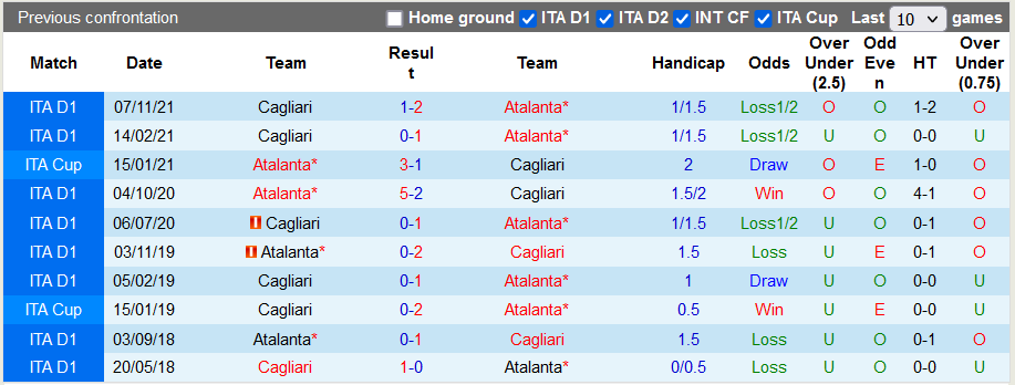 Nhận định, soi kèo Atalanta vs Cagliari, 18h30 ngày 6/2 - Ảnh 3