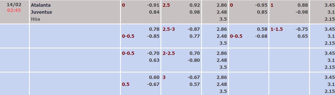 Nhận định, soi kèo Atalanta vs Juventus, 02h45 ngày 14/02 - Ảnh 1