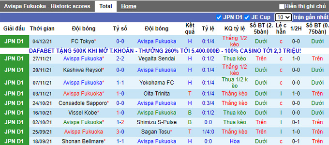 Nhận định, soi kèo Avispa Fukuoka vs Jubilo Iwata, 12h00 ngày 19/2 - Ảnh 1