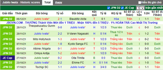 Nhận định, soi kèo Avispa Fukuoka vs Jubilo Iwata, 12h00 ngày 19/2 - Ảnh 2