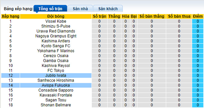 Nhận định, soi kèo Avispa Fukuoka vs Jubilo Iwata, 12h00 ngày 19/2 - Ảnh 4