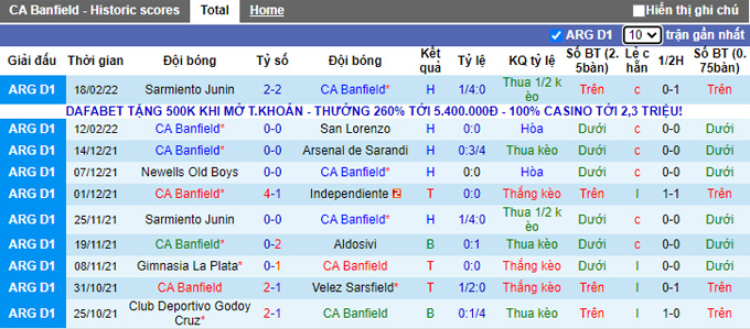 Nhận định, soi kèo Banfield vs Gimnasia, 5h15 ngày 22/2 - Ảnh 1