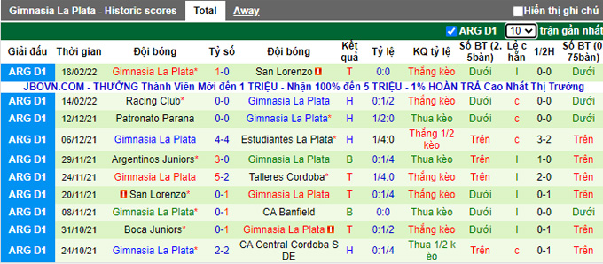 Nhận định, soi kèo Banfield vs Gimnasia, 5h15 ngày 22/2 - Ảnh 2