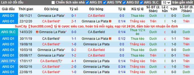 Nhận định, soi kèo Banfield vs Gimnasia, 5h15 ngày 22/2 - Ảnh 3