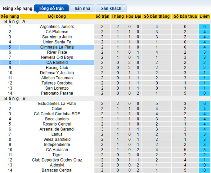 Nhận định, soi kèo Banfield vs Gimnasia, 5h15 ngày 22/2 - Ảnh 4